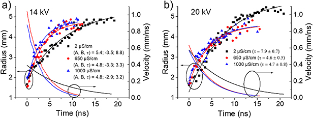 Discharge in air in contact with water: influence of electrical ...
