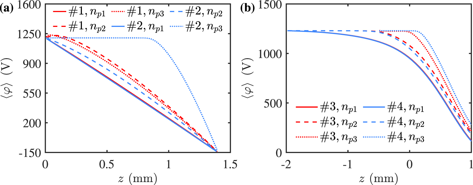 On the space-charge effects in the beam extraction process of ion ...