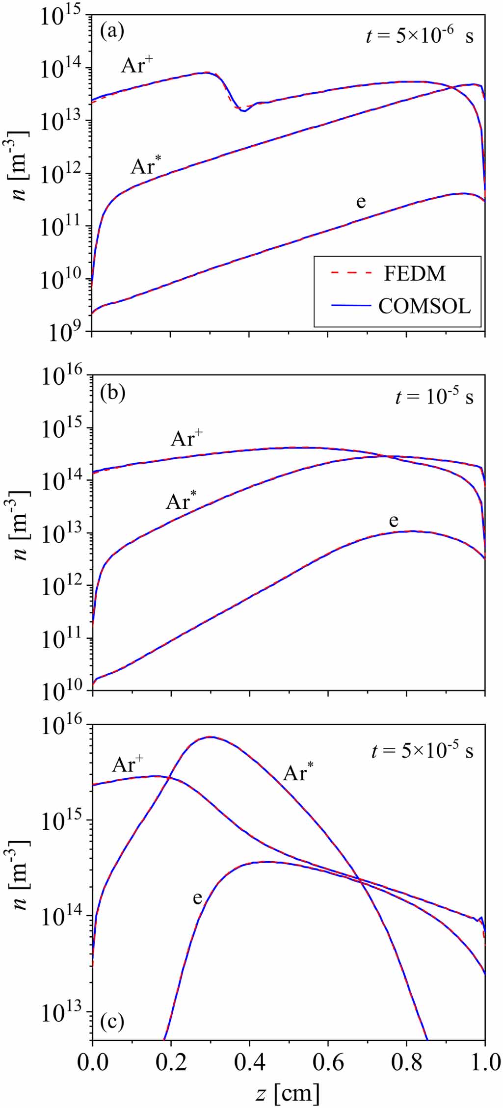 Introduction and verification of FEDM, an open-source FEniCS-based ...