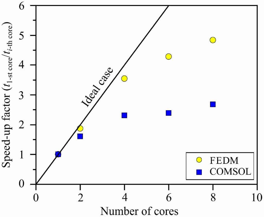 Introduction and verification of FEDM, an open-source FEniCS-based ...
