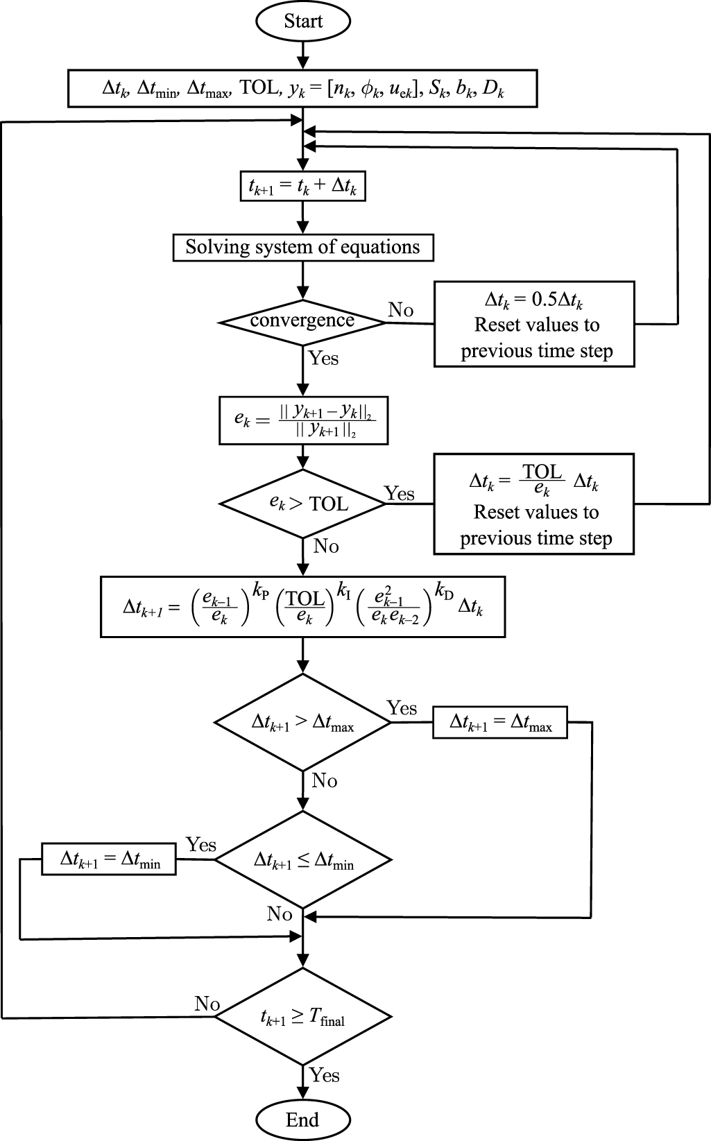 Introduction and verification of FEDM, an open-source FEniCS-based ...