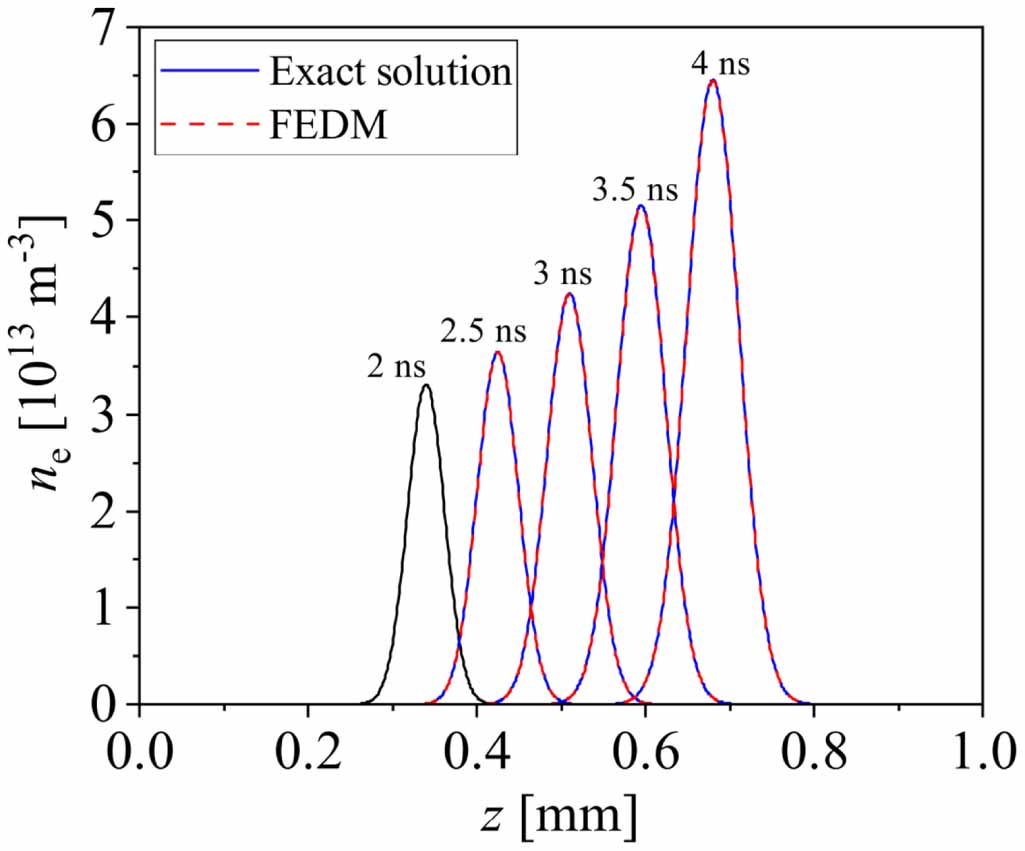 Introduction and verification of FEDM, an open-source FEniCS-based ...