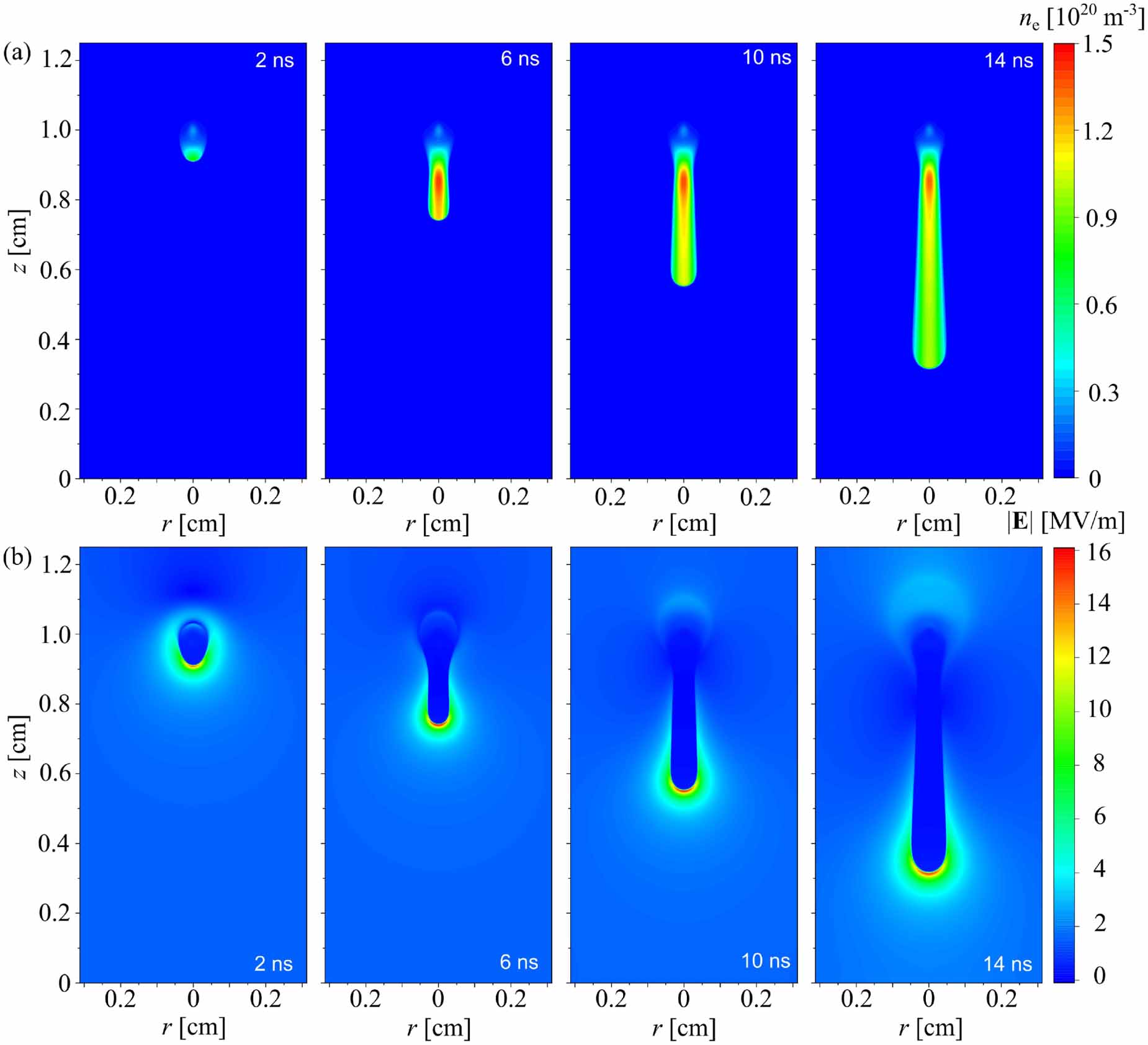 Introduction and verification of FEDM, an open-source FEniCS-based ...