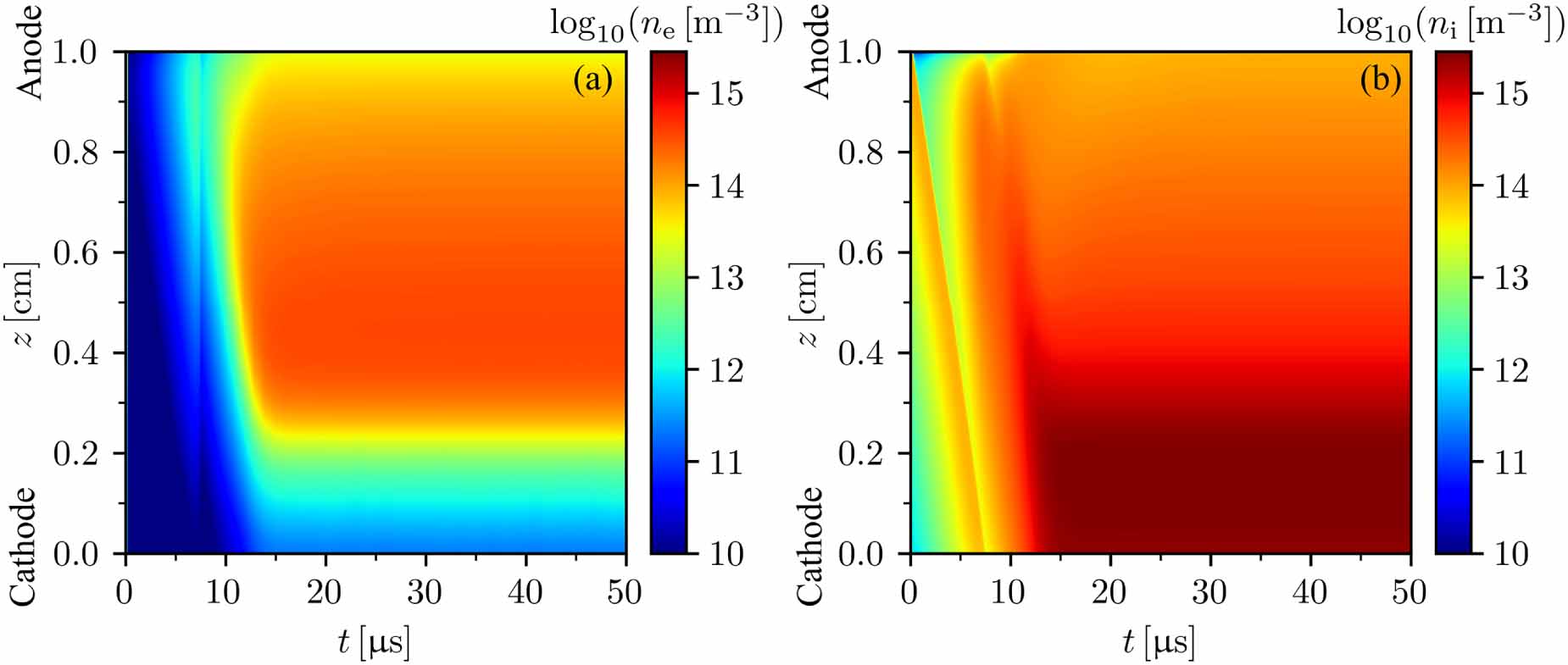Introduction and verification of FEDM, an open-source FEniCS-based ...