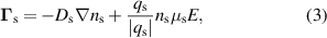 Equation (3)