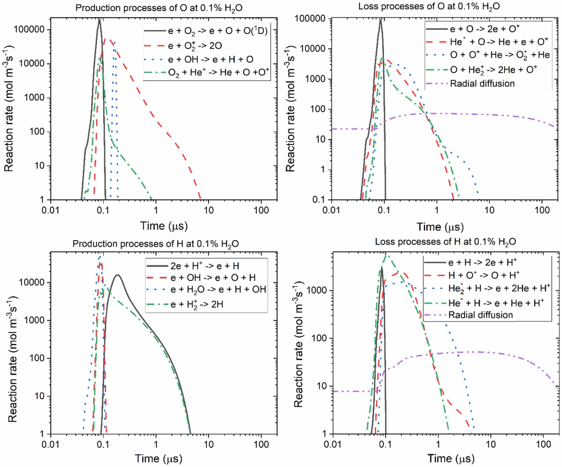The formation of O and H radicals in a pulsed discharge in atmospheric ...