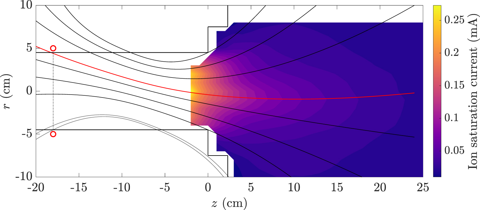 Effects of magnetic nozzle strength and orientation on radio