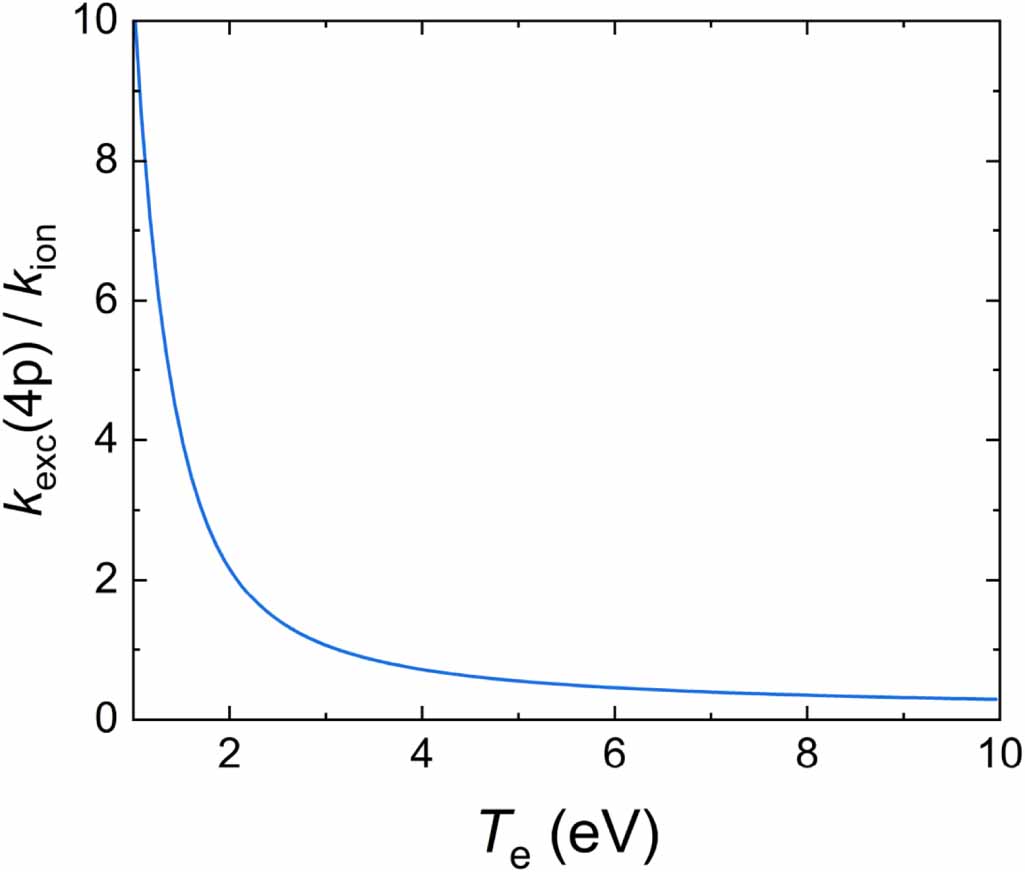 Influence of the magnetic field on the extension of the ionization ...