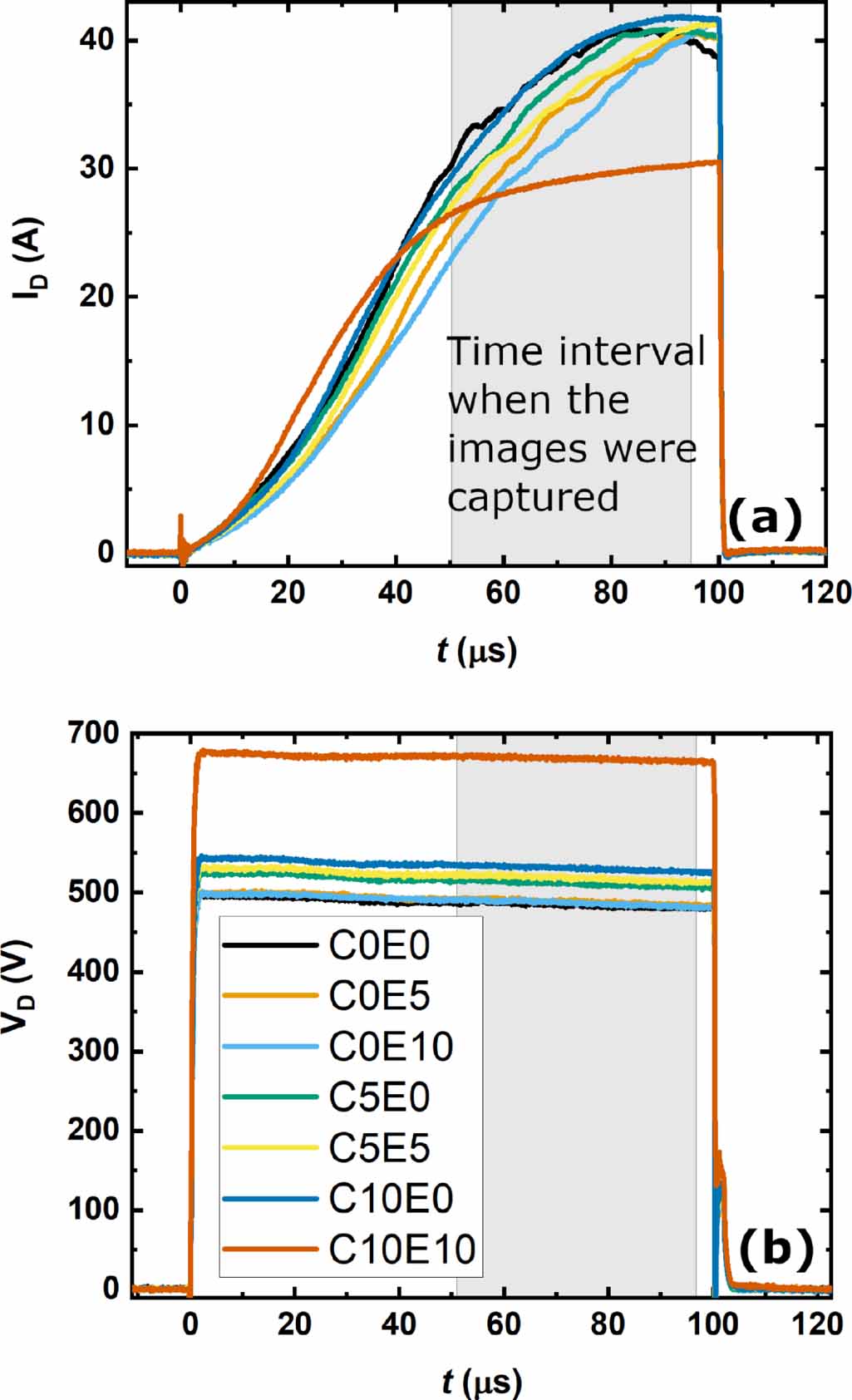 Influence of the magnetic field on the extension of the ionization ...