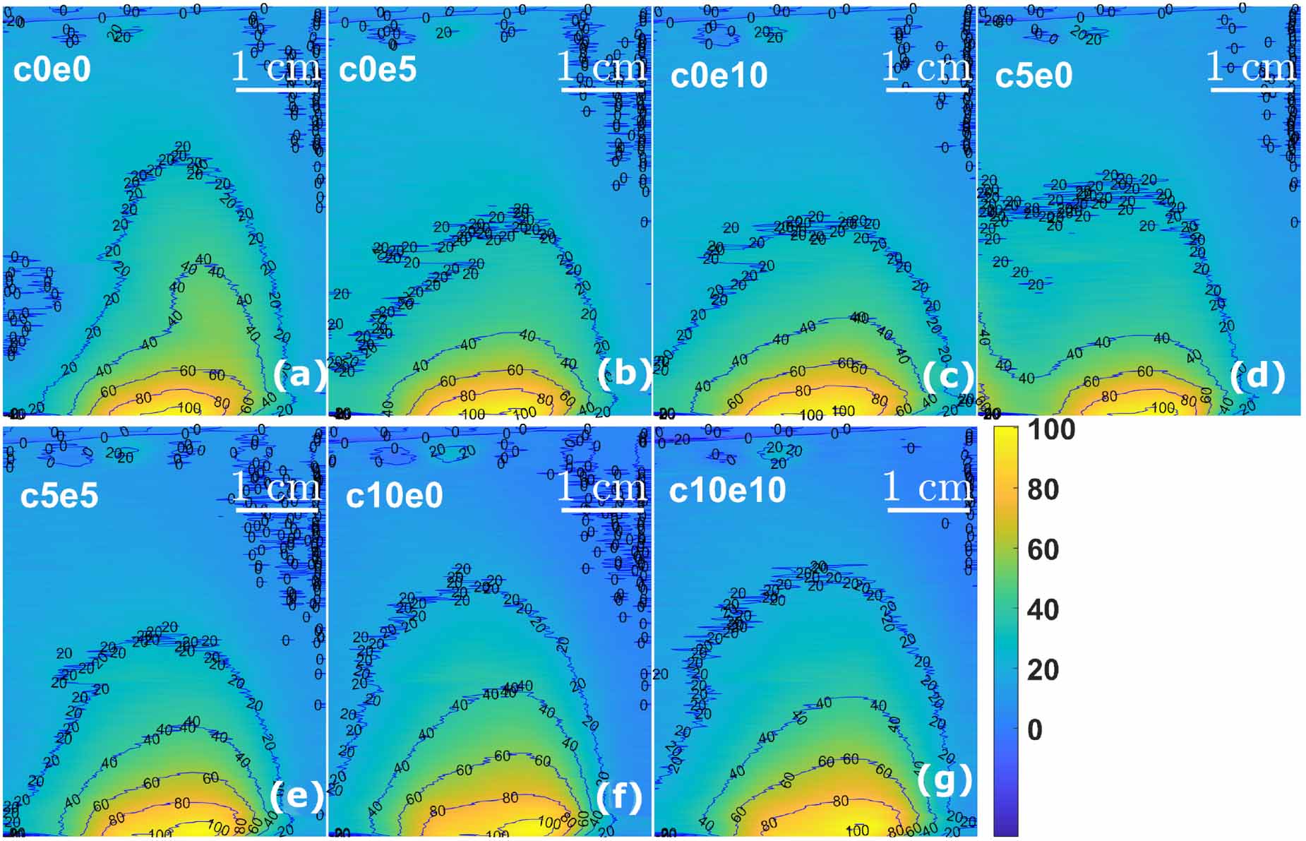 Influence of the magnetic field on the extension of the ionization ...