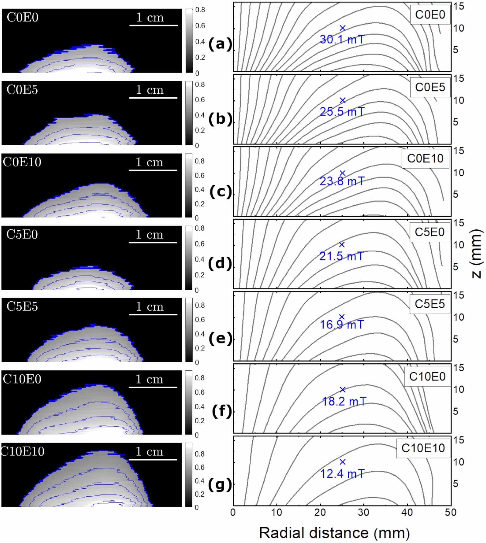 Influence of the magnetic field on the extension of the ionization ...