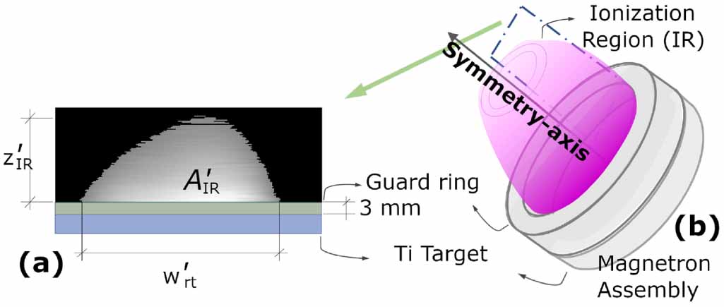 Influence of the magnetic field on the extension of the ionization ...