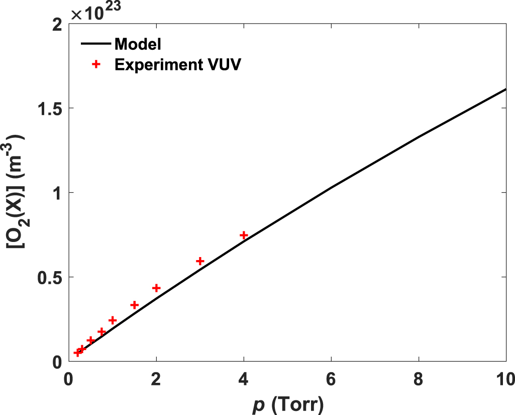 A reaction mechanism for oxygen plasmas - IOPscience