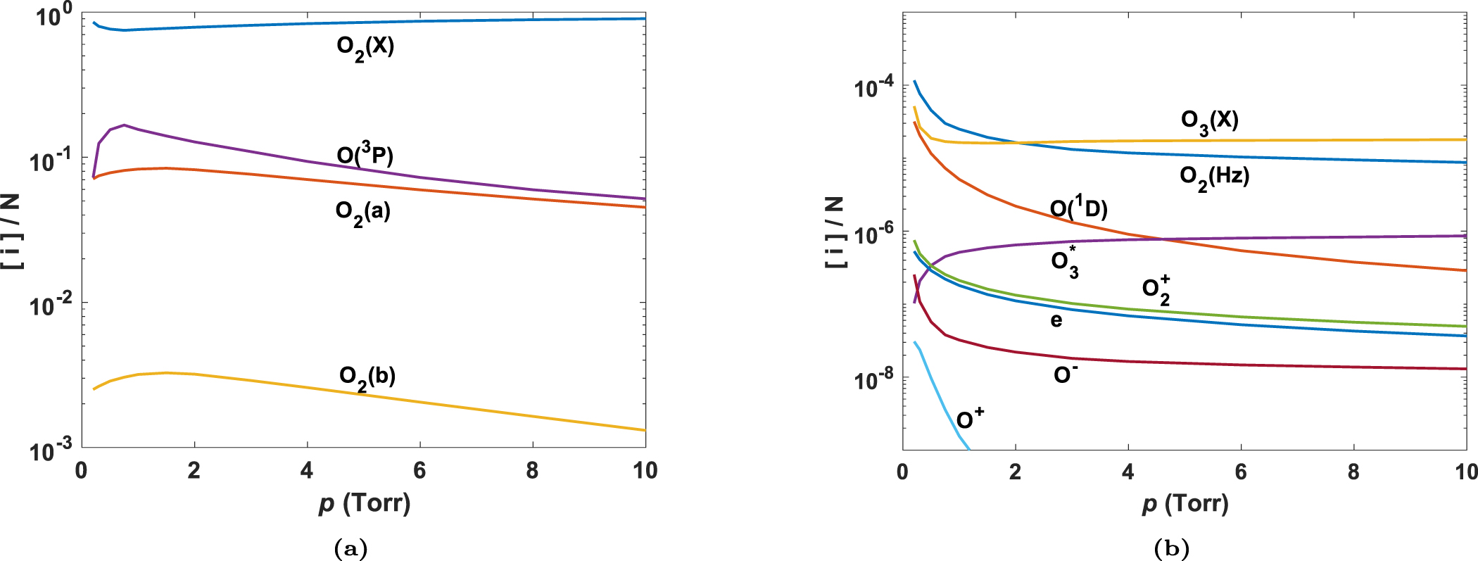 A reaction mechanism for oxygen plasmas - IOPscience