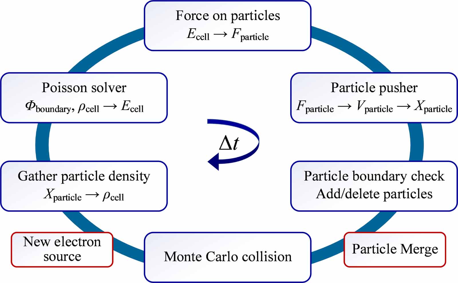 The critical effect of electron acceleration under enhanced electric ...