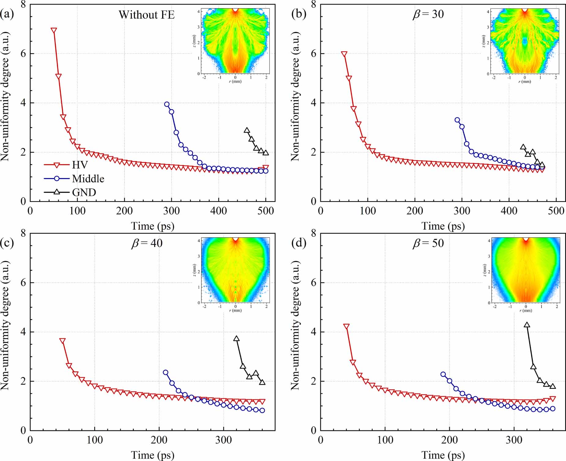 The critical effect of electron acceleration under enhanced electric ...