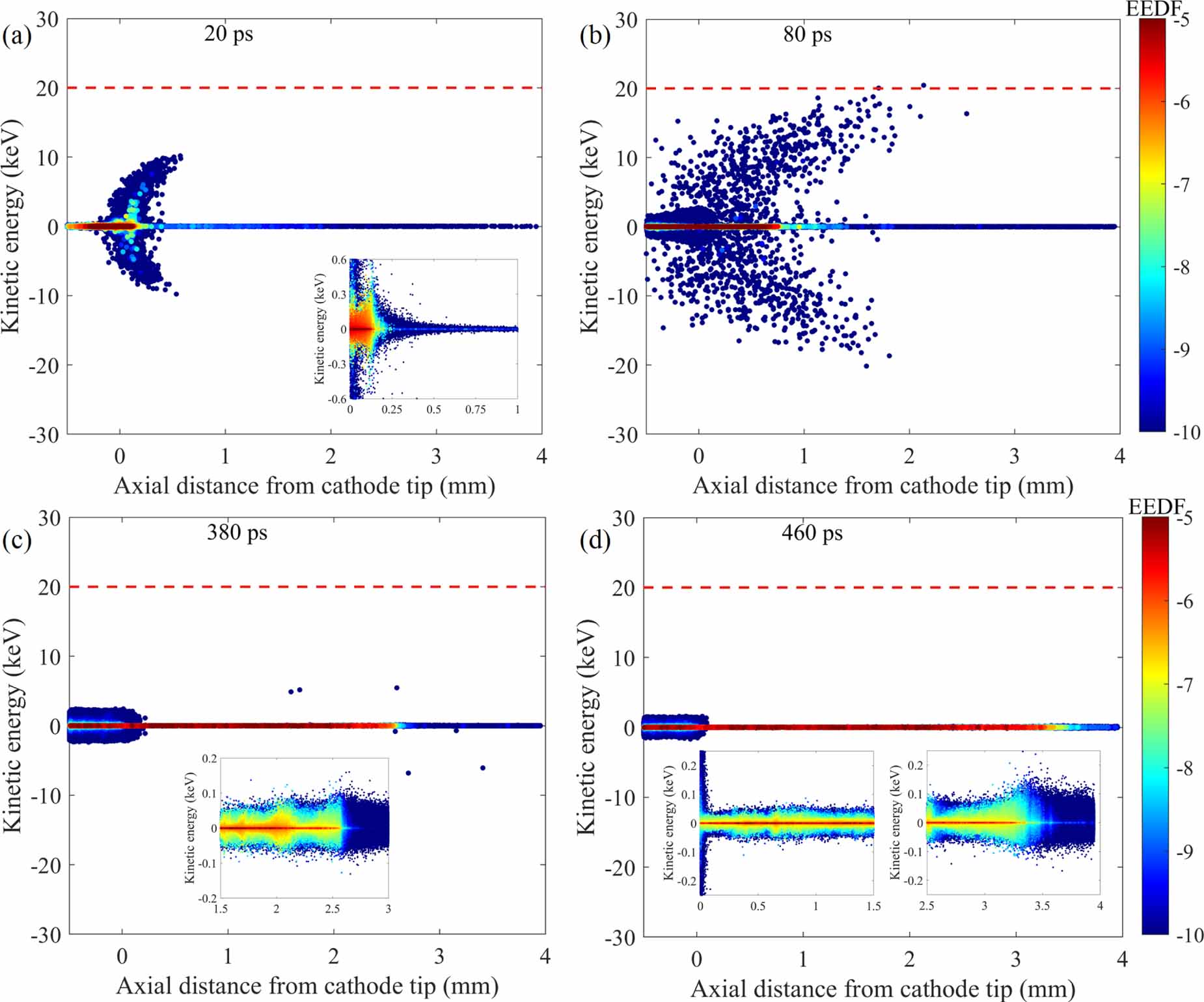 The critical effect of electron acceleration under enhanced electric ...