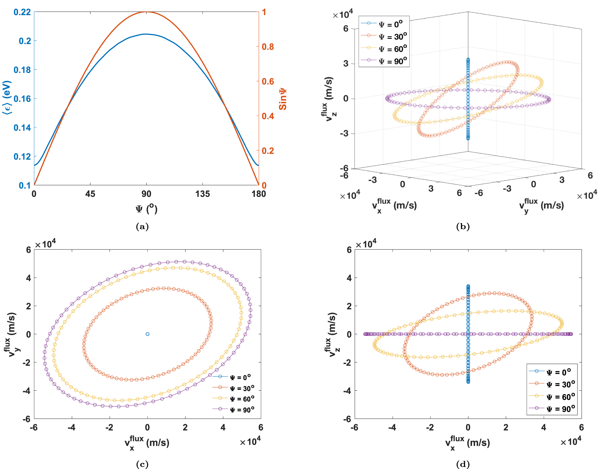 Effect of the magnetic field on the electron kinetics under AC/DC ...