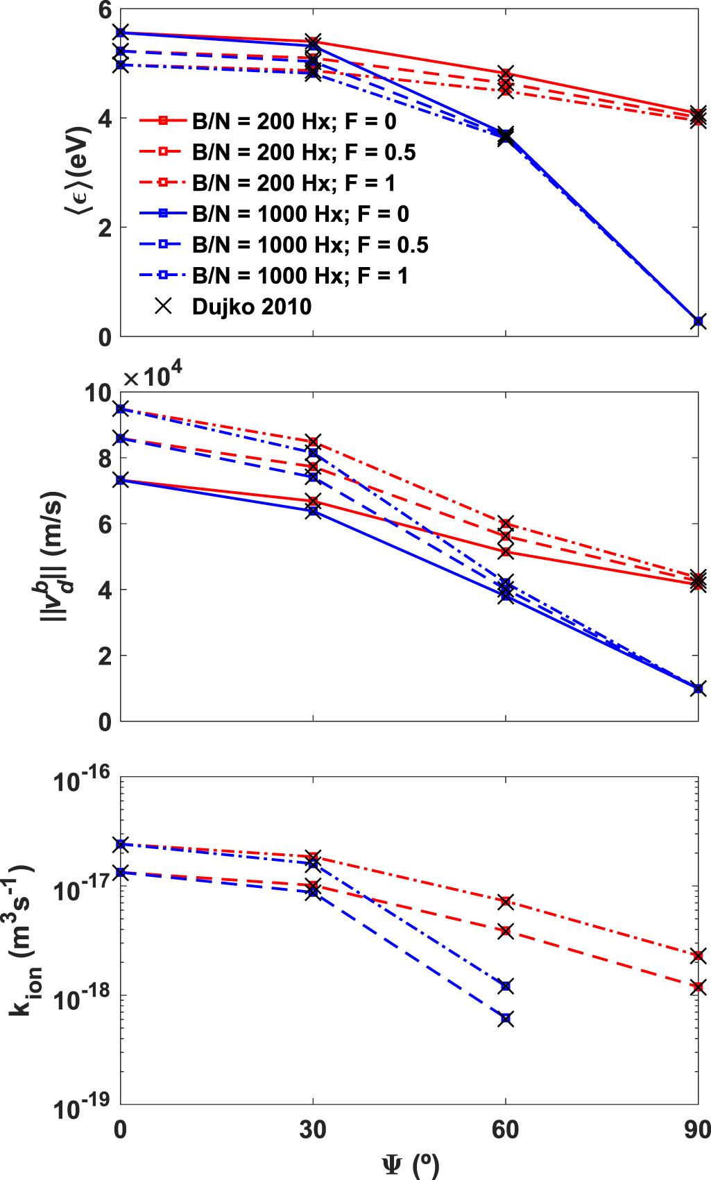 Effect of the magnetic field on the electron kinetics under AC/DC ...