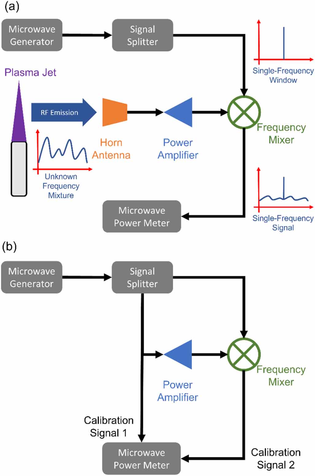 Microwave emissions from the cold atmospheric helium plasma jet ...