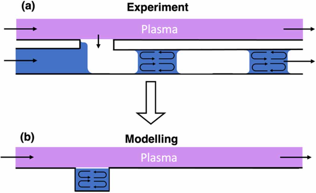 Coupling the COST reference plasma jet to a microfluidic device: a ...