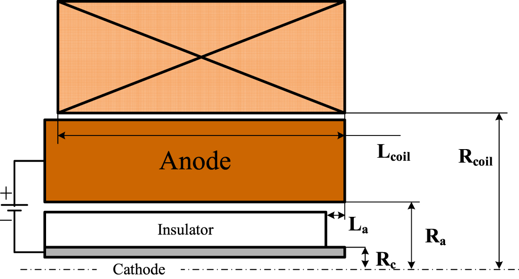 Experimental investigation of the electromagnetic acceleration ...