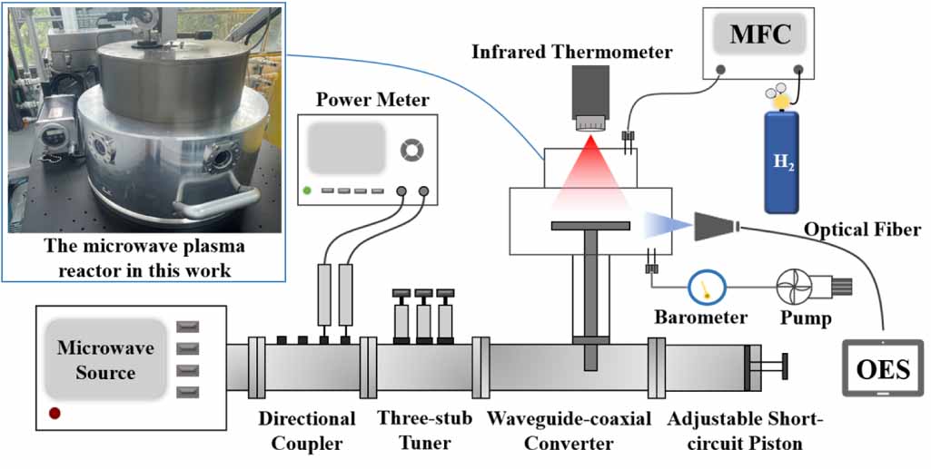 Multiphysics simulation study in a microwave plasma reactor coupling a ...