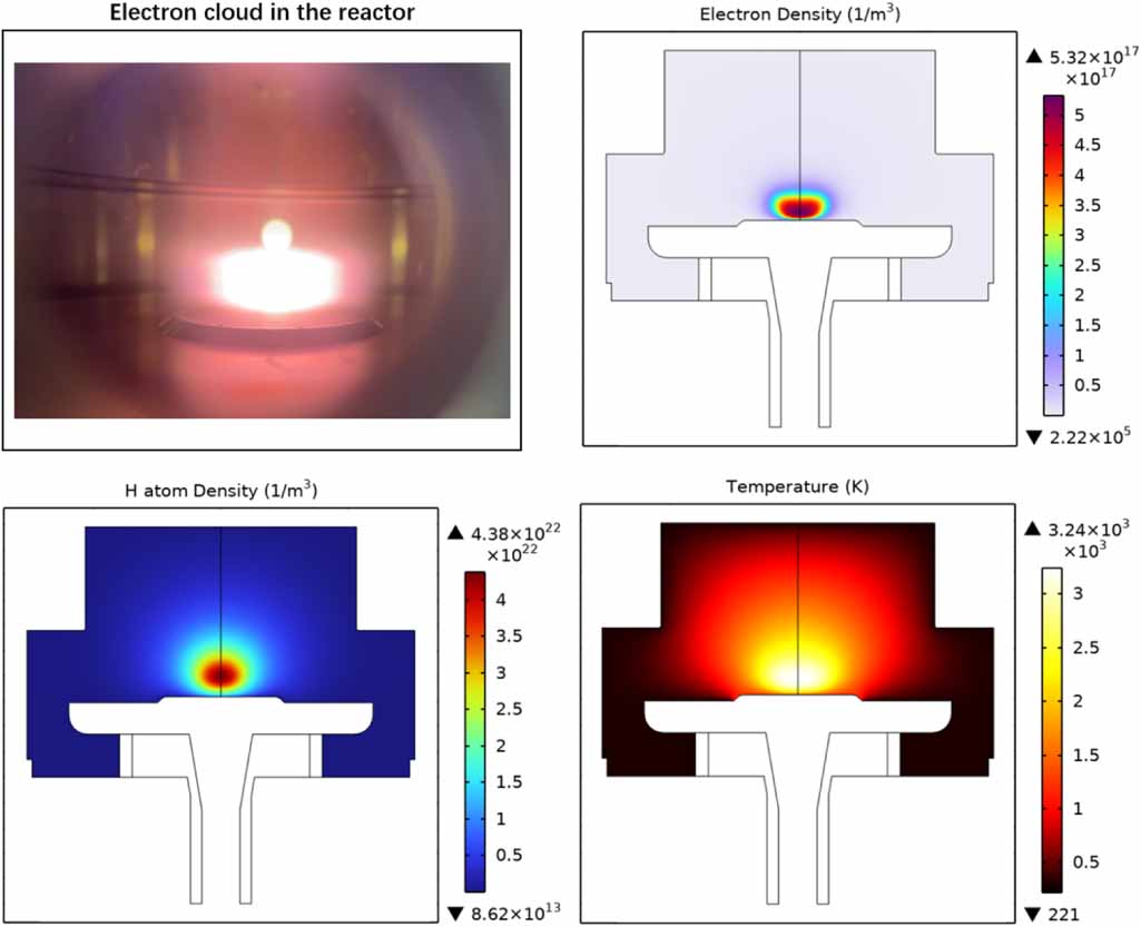 Multiphysics simulation study in a microwave plasma reactor coupling a ...