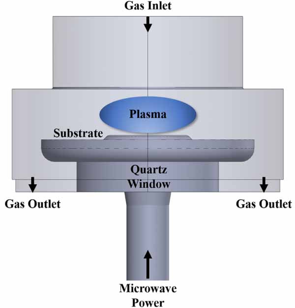Multiphysics simulation study in a microwave plasma reactor coupling a ...