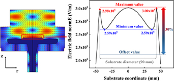 Multiphysics simulation study in a microwave plasma reactor coupling a ...