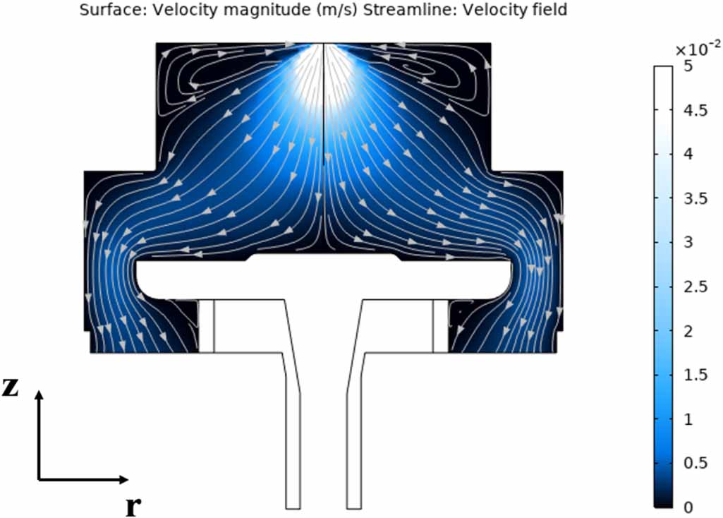 Multiphysics simulation study in a microwave plasma reactor coupling a ...