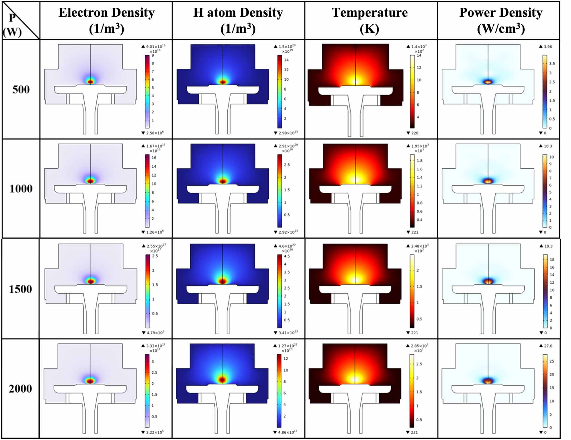 Multiphysics simulation study in a microwave plasma reactor coupling a ...