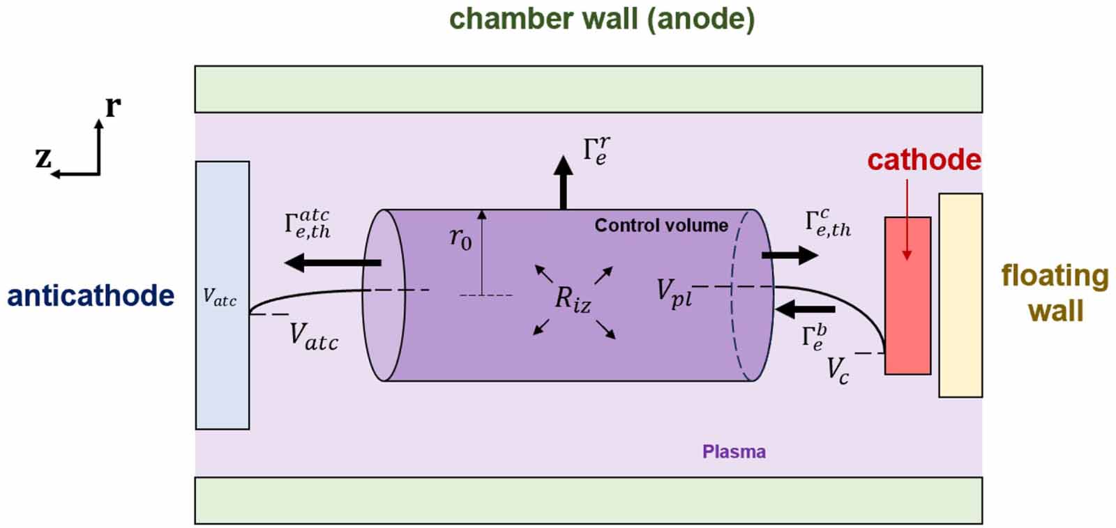 Anticathode effect on electron kinetics in electron beam generated E × ...