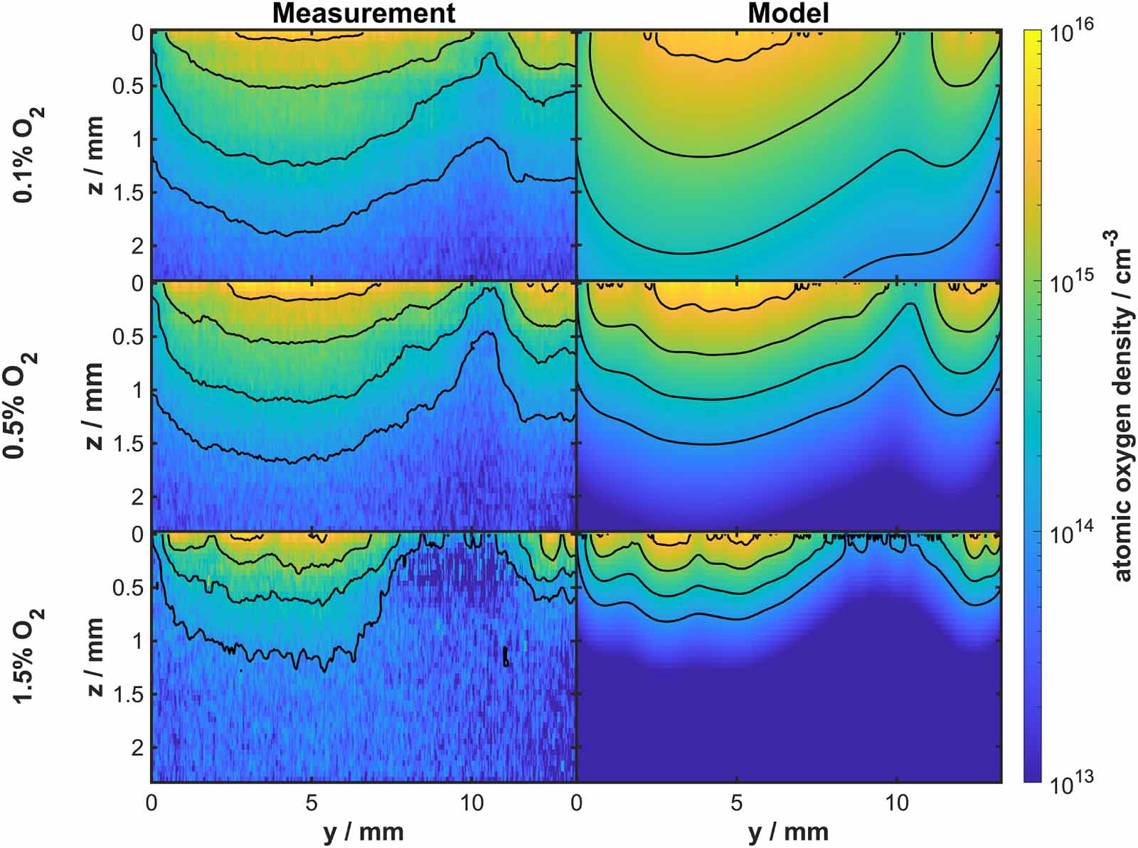 Sample O2m3 Measurement of atomic oxygen densities using TALIF on a dielectric ...