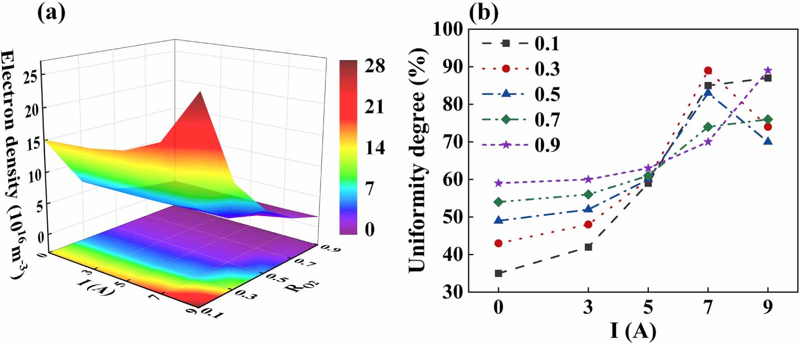 Deep learning-assisted magnetized inductively coupled plasma