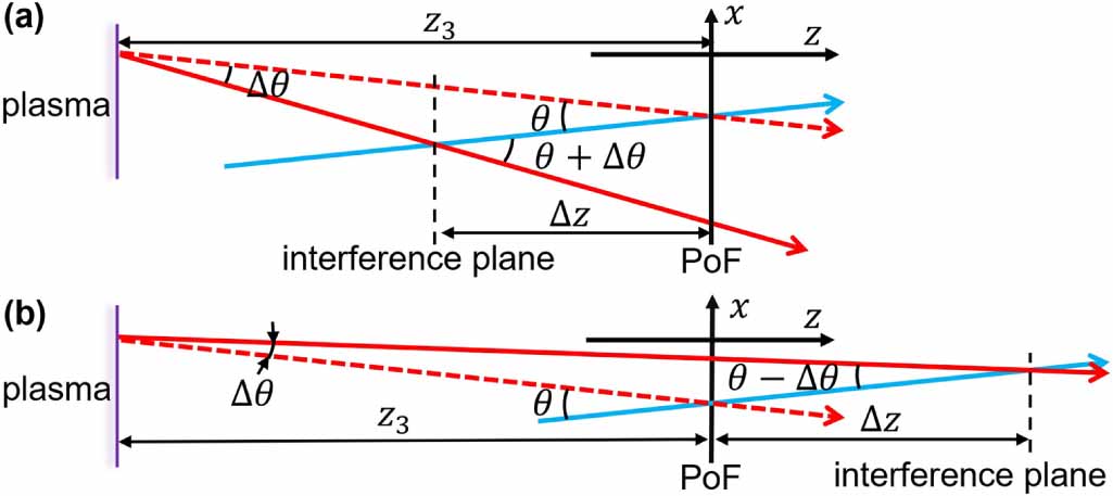 A pointwise separation algorithm to separate plasma density and ...