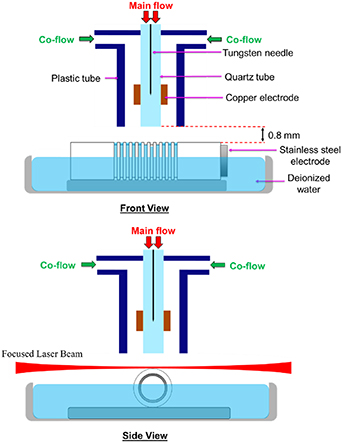 Spatio-temporal electric field distributions in an atmospheric plasma ...