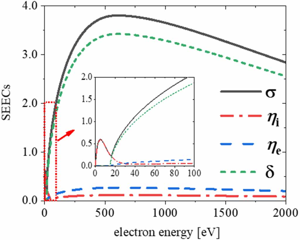 An experimental and computational study on the ignition process of a ...