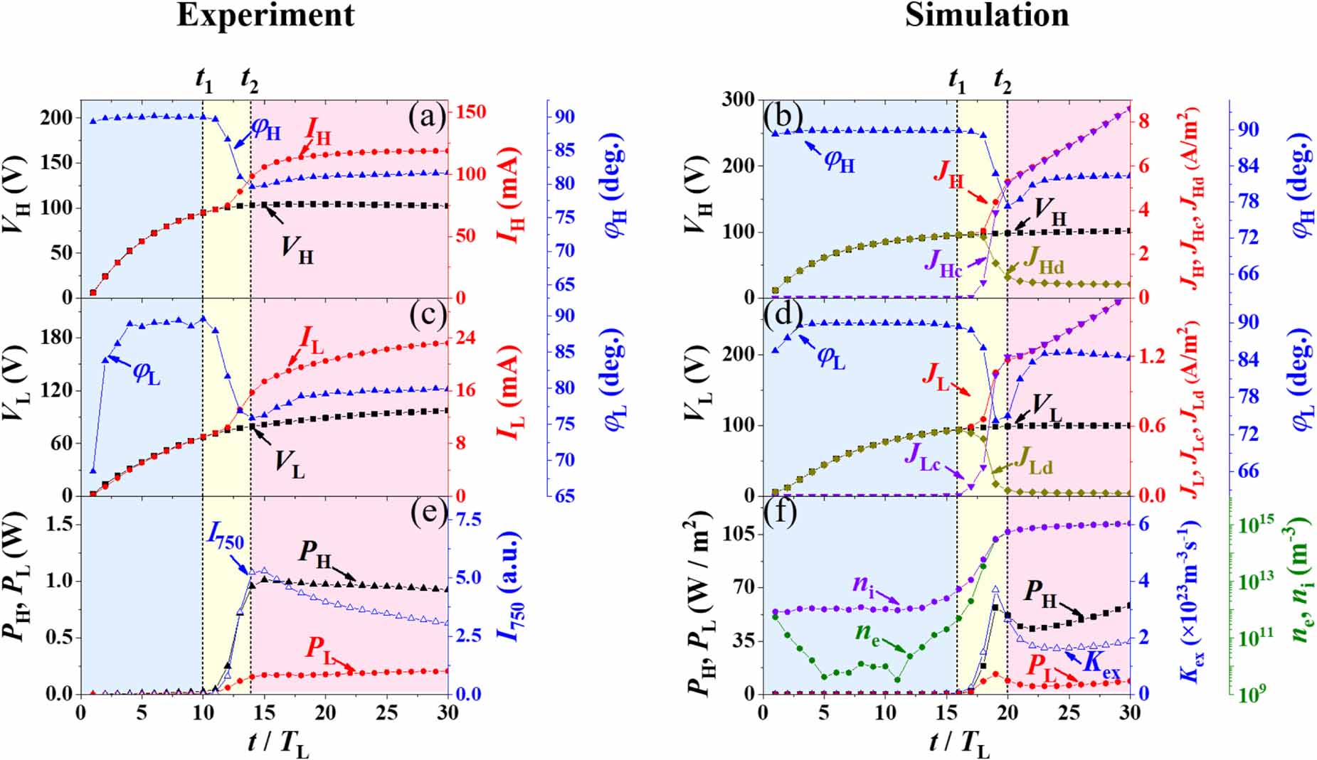 An experimental and computational study on the ignition process of a ...