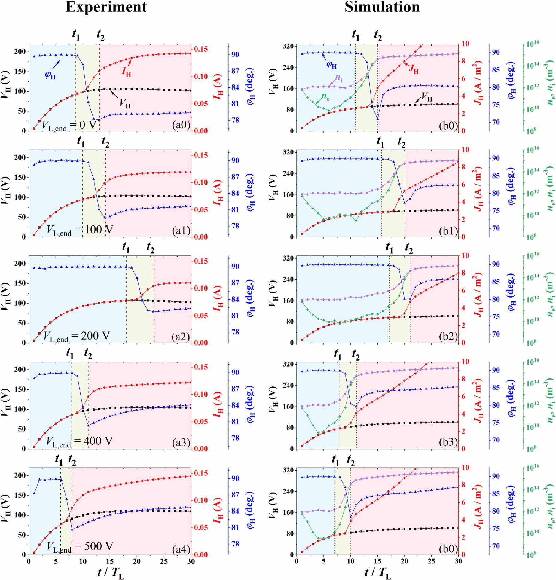 An experimental and computational study on the ignition process of a ...