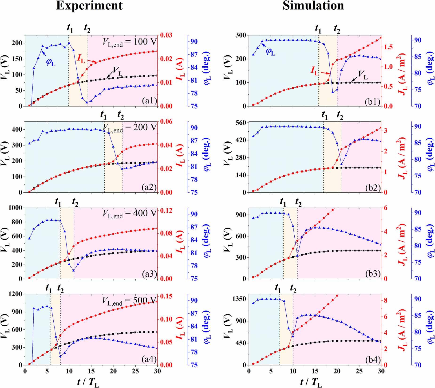 An experimental and computational study on the ignition process of a ...