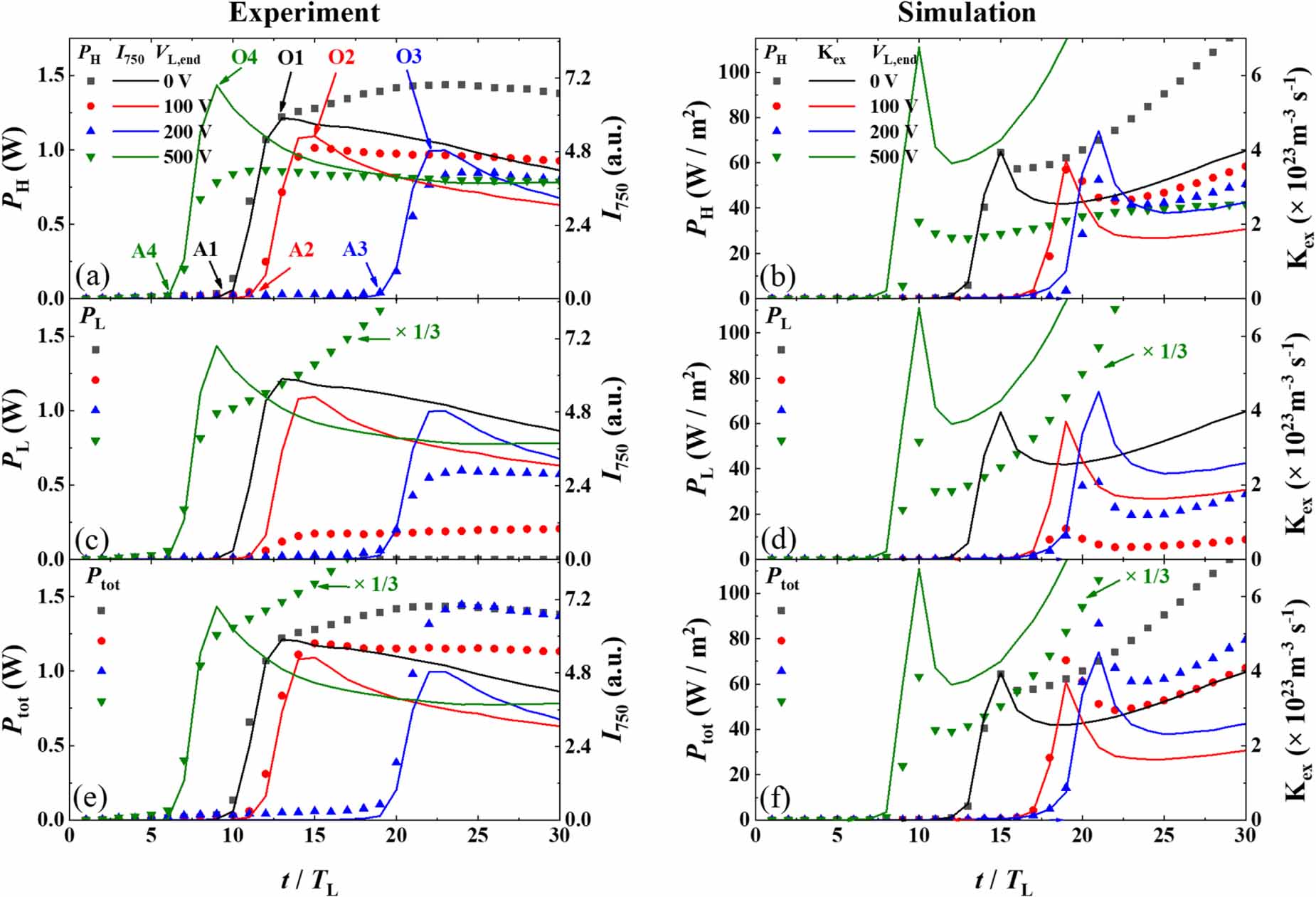 An experimental and computational study on the ignition process of a ...