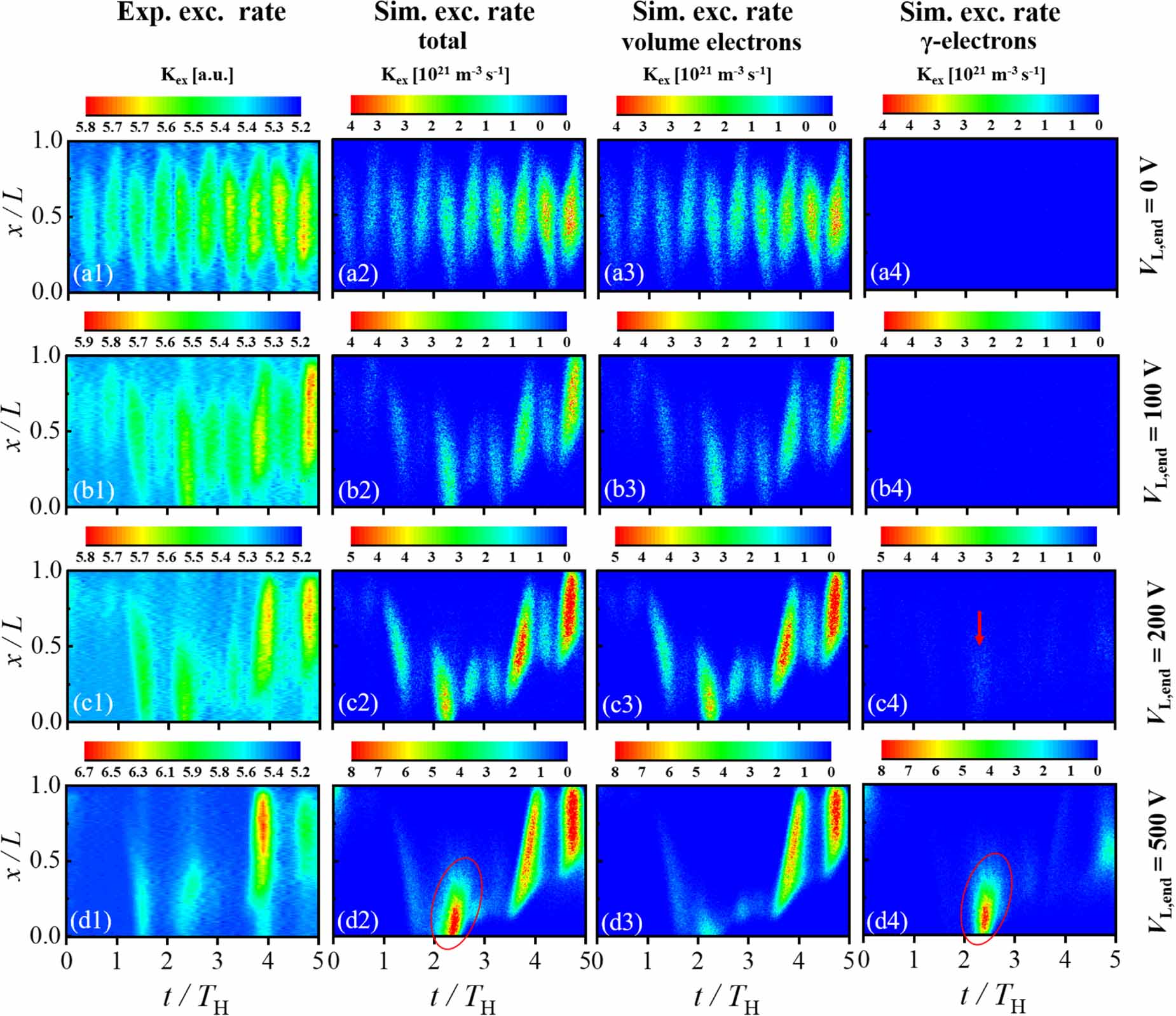 An experimental and computational study on the ignition process of a ...