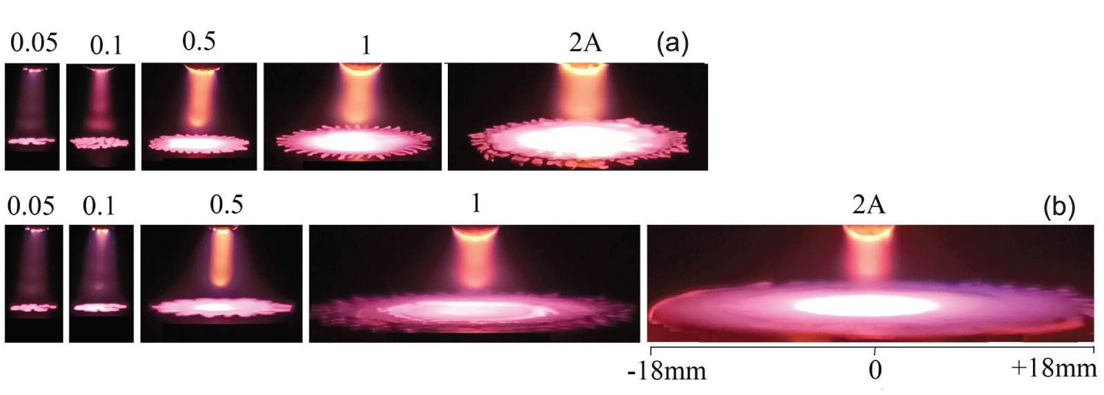 Effect of the cathode surface temperature on the cathode fall layer ...