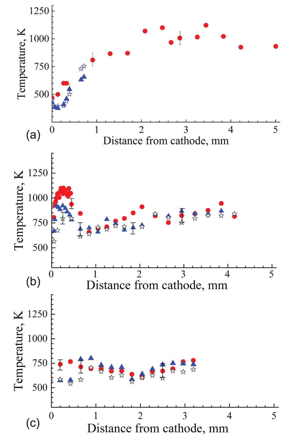 Effect of the cathode surface temperature on the cathode fall layer ...