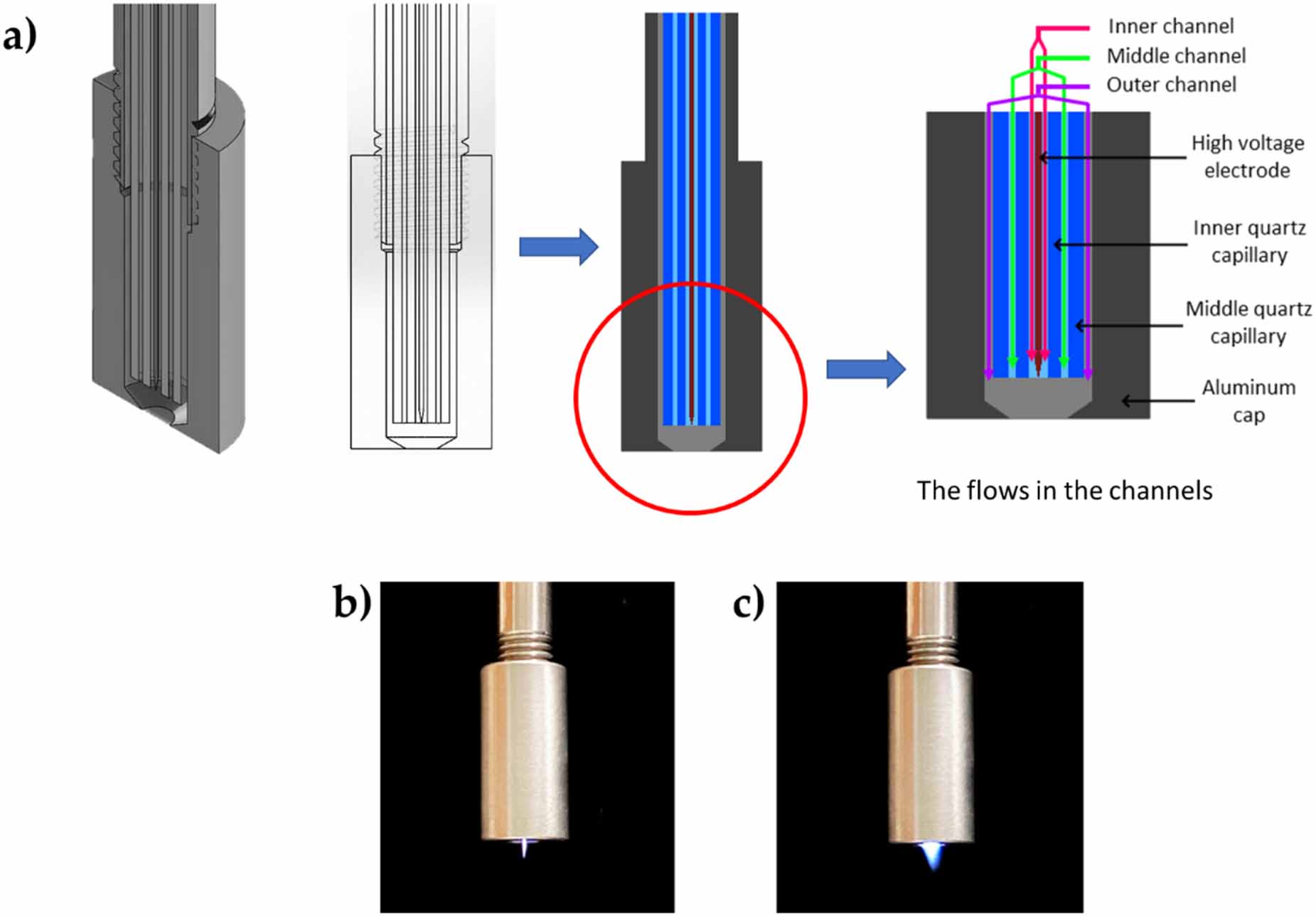 Diagnostics and characterization of a novel multi gas layer RF ...