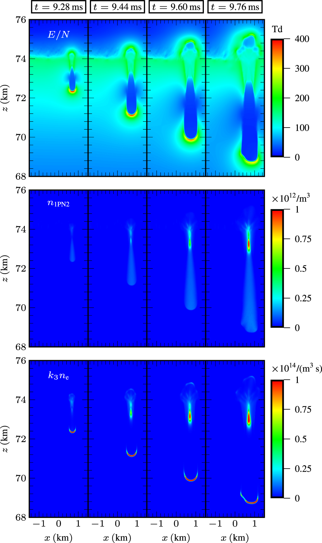 Spritting Column Genesis of column sprites: formation mechanisms and optical structures ...