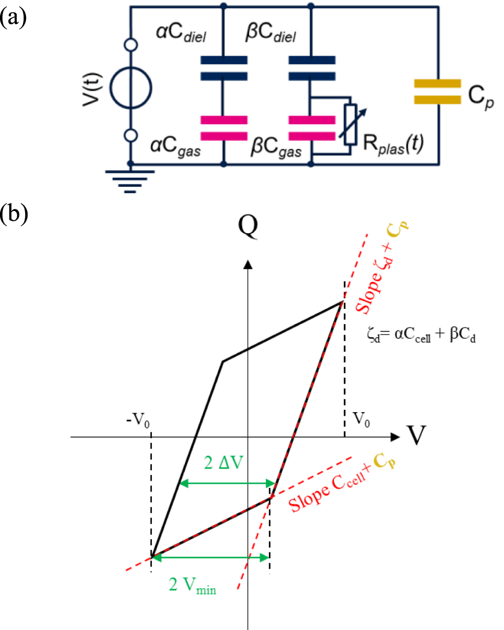 Electrical characterization and imaging of discharge morphology in a ...
