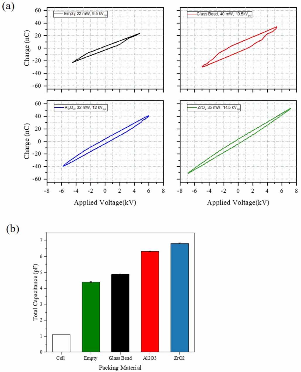 Electrical characterization and imaging of discharge morphology in a ...