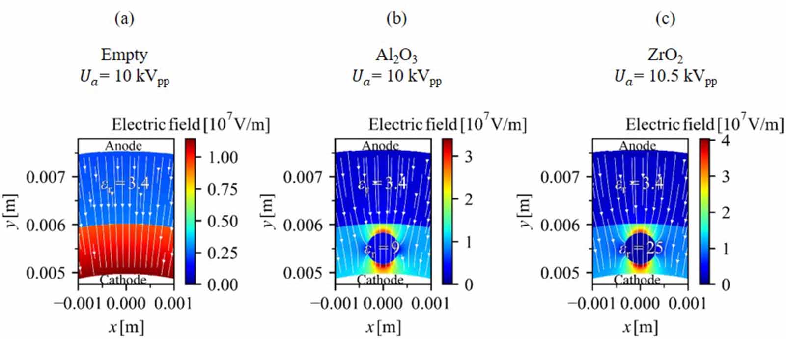 Electrical characterization and imaging of discharge morphology in a ...